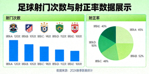 足球射门次数和射正率数据展示